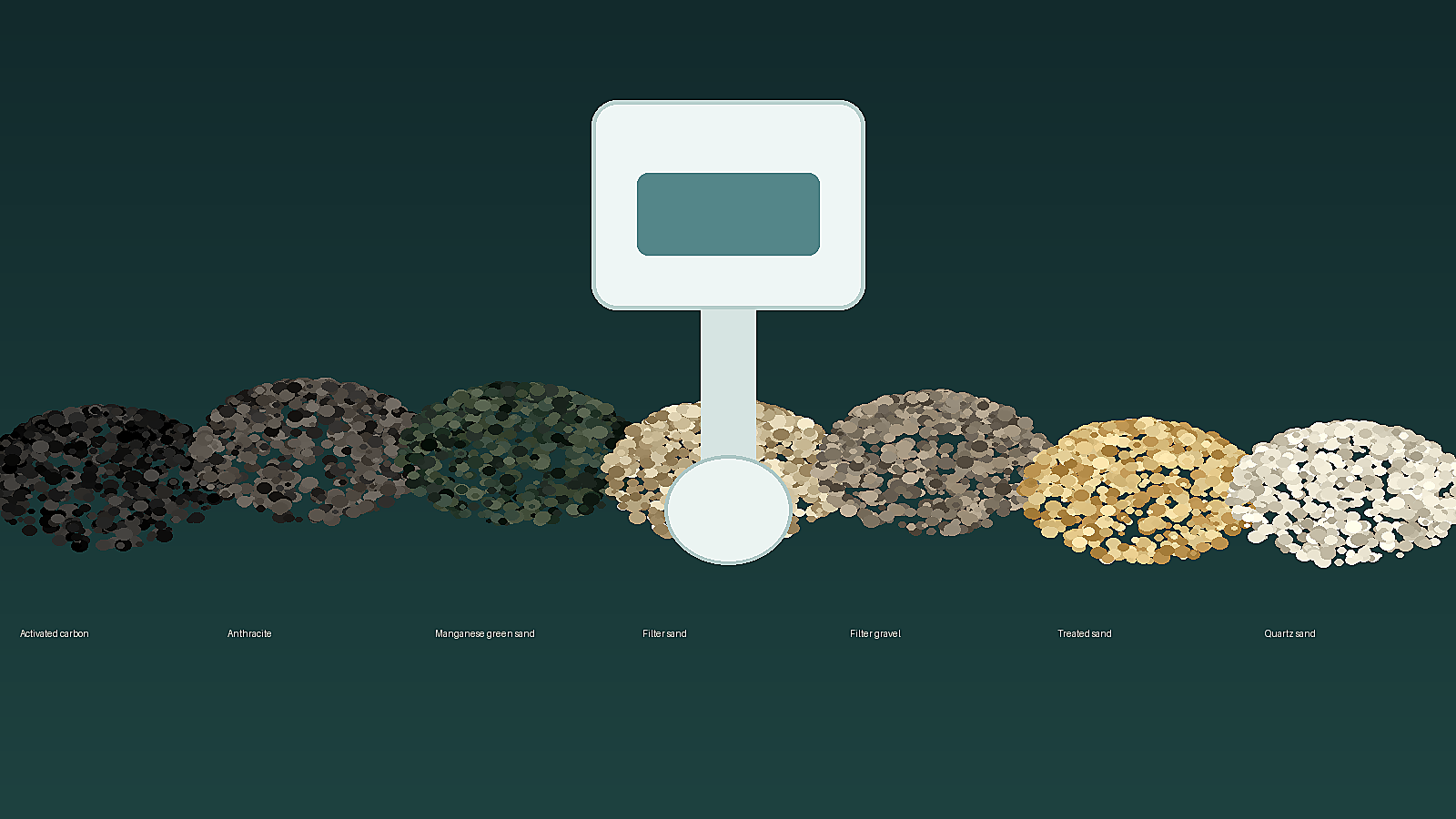 Water Filter Media and Spares